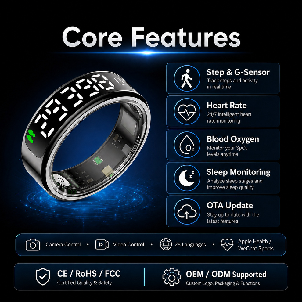 ppg sensor accuracy — PPG Sensor Accuracy: How Smart Ring and Watch Manufacturers Validate Heart Rate Data B2B OEM ODM insight 1