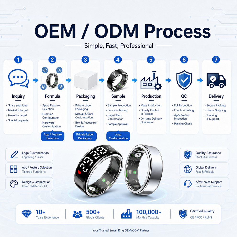 ppg sensor accuracy — PPG Sensor Accuracy: How Smart Ring and Watch Manufacturers Validate Heart Rate Data B2B OEM ODM insight 2