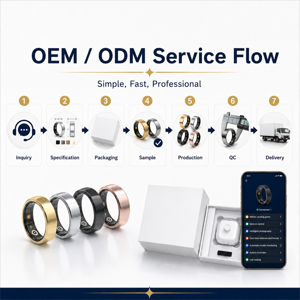 battery life testing — Battery Life Claims in Wearables: How Manufacturers Test Real-World Performance B2B OEM ODM insight 1