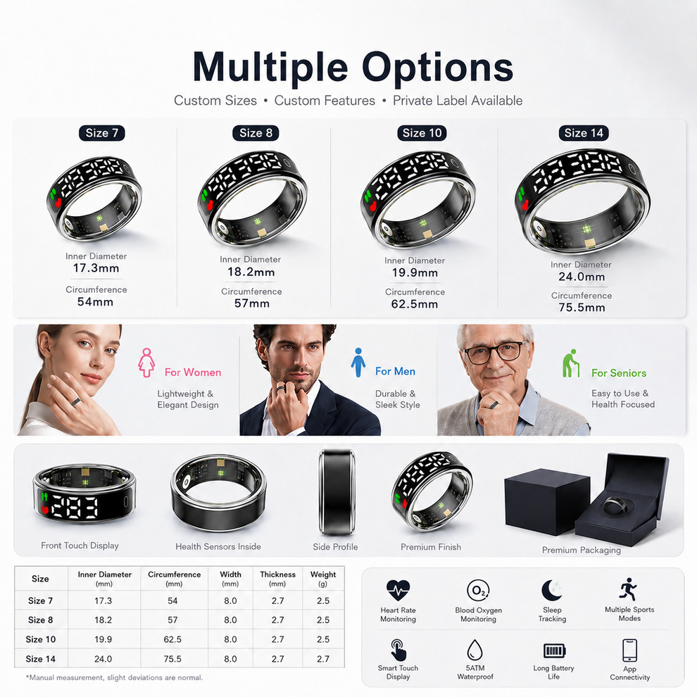 ppg sensor accuracy — PPG Sensor Accuracy: How Smart Ring and Watch Manufacturers Validate Heart Rate Data B2B OEM ODM insight 3